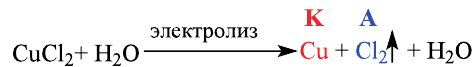 Неорганическая химия - основные понятия, законы, формулы, определения и примеры