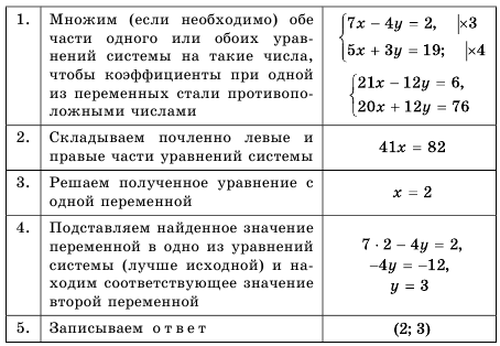 Квадратные уравнения - определение и вычисление с примерами решения