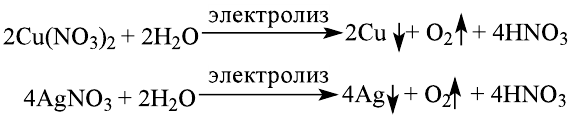 Неорганическая химия - основные понятия, законы, формулы, определения и примеры