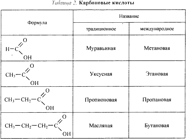 Органические соединения в химии - формулы, реакции и определения с примерами