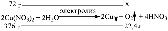 Неорганическая химия - основные понятия, законы, формулы, определения и примеры