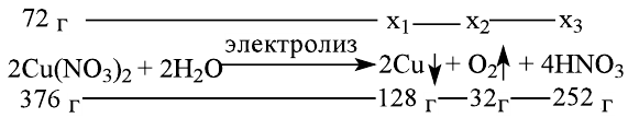 Неорганическая химия - основные понятия, законы, формулы, определения и примеры