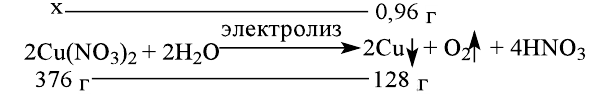 Неорганическая химия - основные понятия, законы, формулы, определения и примеры