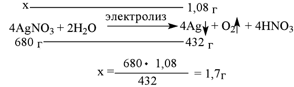 Неорганическая химия - основные понятия, законы, формулы, определения и примеры