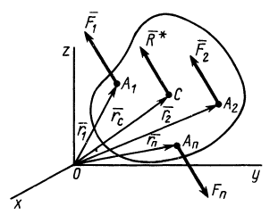 Пространственная система сил в теоретической механике