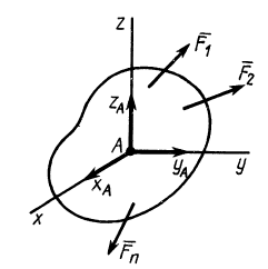 Пространственная система сил в теоретической механике
