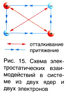 Ковалентная связь в химии - виды, типы, формулы и определения с примерами