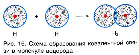 Ковалентная связь в химии - виды, типы, формулы и определения с примерами