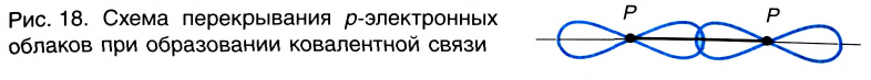 Ковалентная связь в химии - виды, типы, формулы и определения с примерами