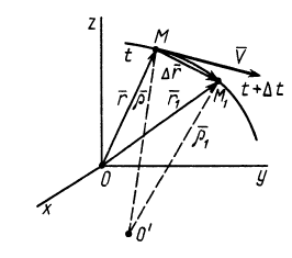 Кинематика точки в теоретической механике