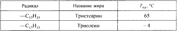 Органические соединения в химии - формулы, реакции и определения с примерами