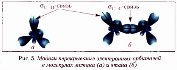 Теория химического строения органических соединений А. М. Бутлерова в химии с примерами