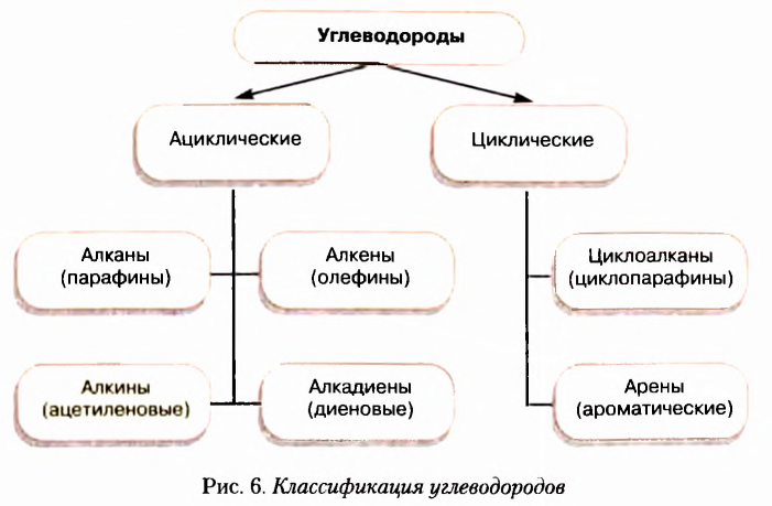 Теория химического строения органических соединений А. М. Бутлерова в химии с примерами