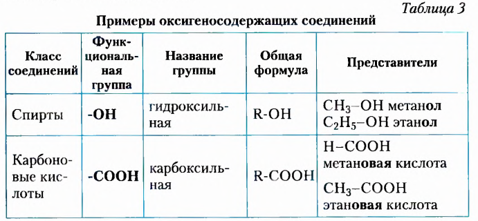 Теория химического строения органических соединений А. М. Бутлерова в химии с примерами