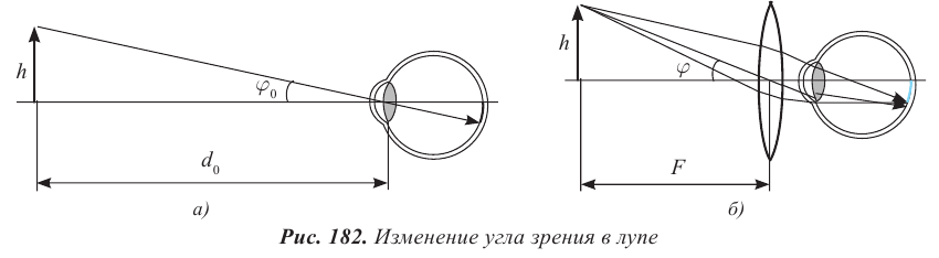 Геометрическая оптика в физике - формулы и определение с примерами