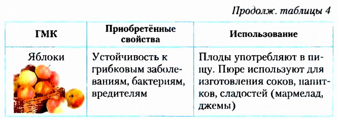 Теория химического строения органических соединений А. М. Бутлерова в химии с примерами