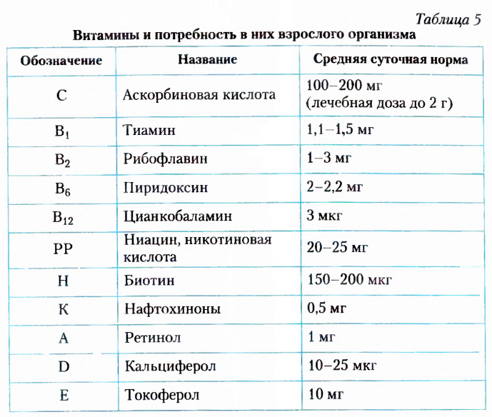 Теория химического строения органических соединений А. М. Бутлерова в химии с примерами