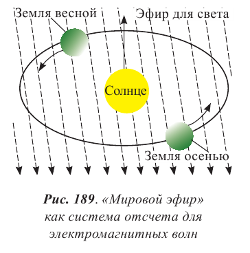 Теория относительности Эйнштейна - основные понятия, формулы и определения с примерами