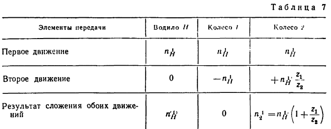 Определение передаточных отношений различных передач в теоретической механике