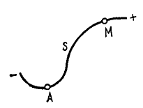Естественный и векторный способы определения движения точки в теоретической механике