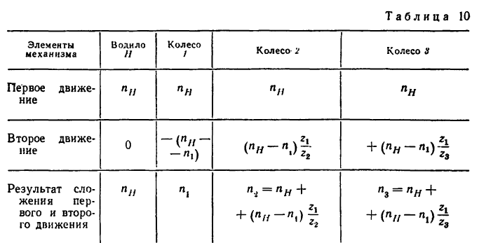 Определение передаточных отношений различных передач в теоретической механике