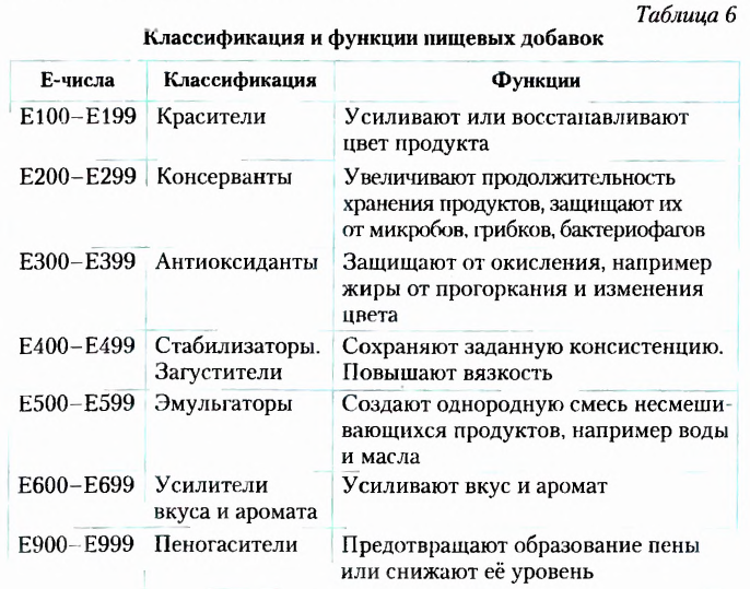 Теория химического строения органических соединений А. М. Бутлерова в химии с примерами