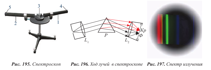 Принцип действия спектроскопа. Спектрограф и спектроскоп. Оптическая схема спектроскопа. Спектроскоп схема. Спектрограф принцип действия.