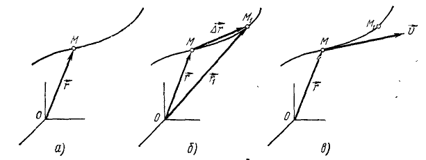 Естественный и векторный способы определения движения точки в теоретической механике