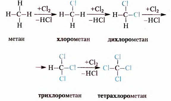 Теория химического строения органических соединений А. М. Бутлерова в химии с примерами