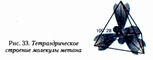 Теория химического строения органических соединений А. М. Бутлерова в химии с примерами