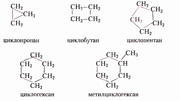 Теория химического строения органических соединений А. М. Бутлерова в химии с примерами