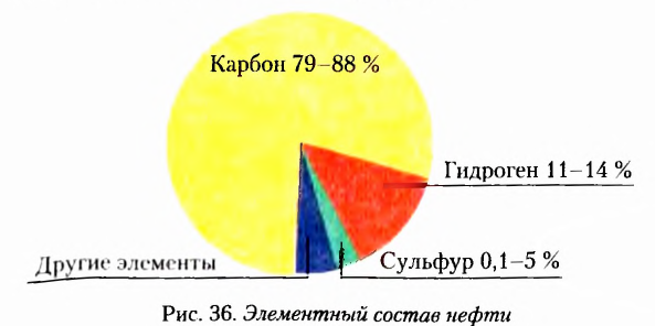 Теория химического строения органических соединений А. М. Бутлерова в химии с примерами