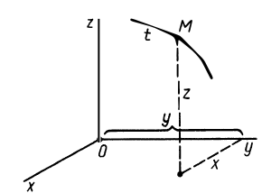 Кинематика точки в теоретической механике
