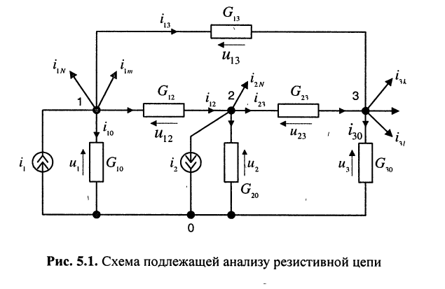 Метод узловых напряжений