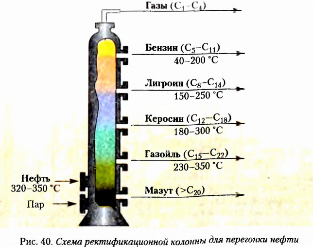 Теория химического строения органических соединений А. М. Бутлерова в химии с примерами