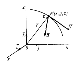 Кинематика точки в теоретической механике