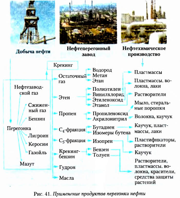 Теория химического строения органических соединений А. М. Бутлерова в химии с примерами