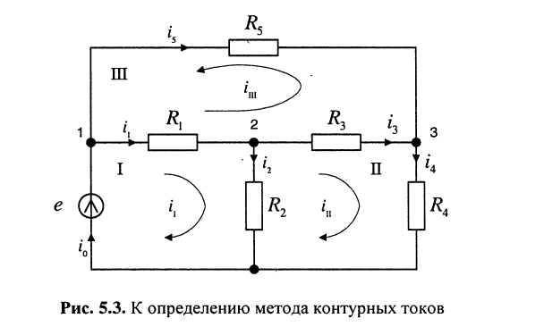 Метод контурных токов