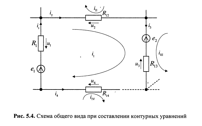 Метод контурных токов