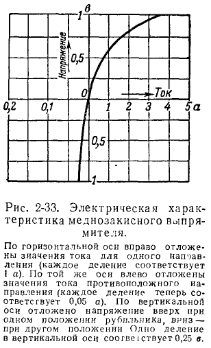 Теоретические основы электротехники - примеры с решением заданий и выполнением задач