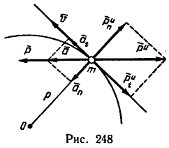Криволинейное движение материальной точки в теоретической механике