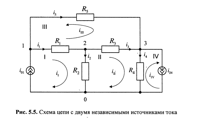 Метод контурных токов