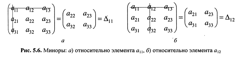 Метод контурных токов