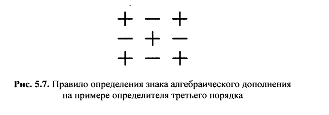 Метод контурных токов