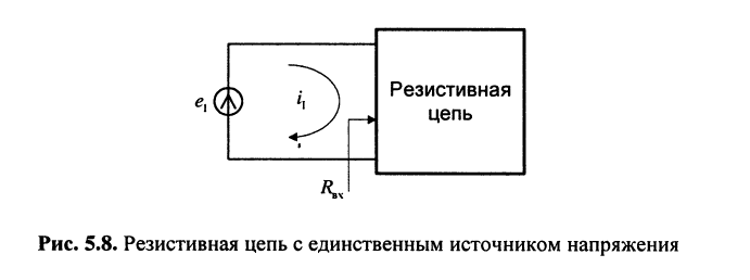 Метод контурных токов