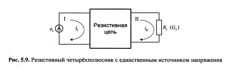 Метод контурных токов