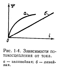 Электрическая цепь