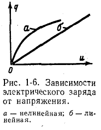 Электрическая цепь