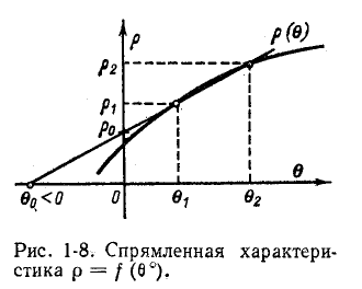 Электрическая цепь