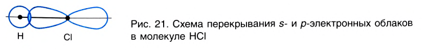 Ковалентная связь в химии - виды, типы, формулы и определения с примерами